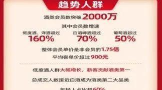 酒類銷售方案 百度網(wǎng)盤（酒類銷售方案PPT）