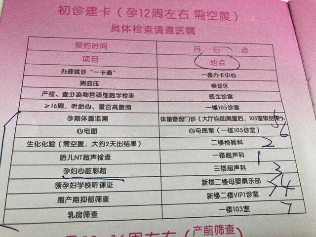 懷孕建檔需要做哪些檢查，懷孕建檔需要檢查什么？