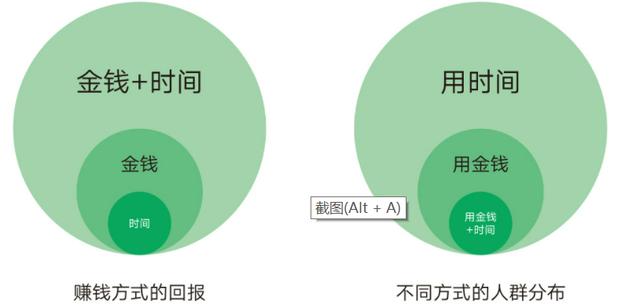 企業(yè)微信靠什么賺錢，企業(yè)微信靠什么賺錢的？