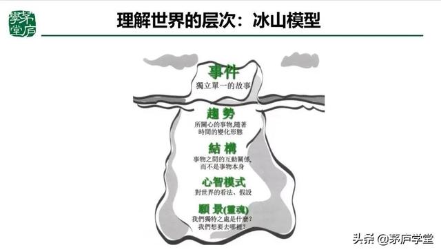 復(fù)盤四個(gè)環(huán)節(jié)八個(gè)步驟（管理復(fù)盤四個(gè)步驟）