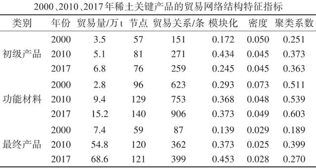 復(fù)雜網(wǎng)絡(luò)理論研究的計(jì)算軟件方法（復(fù)雜網(wǎng)絡(luò)理論及應(yīng)用pdf）
