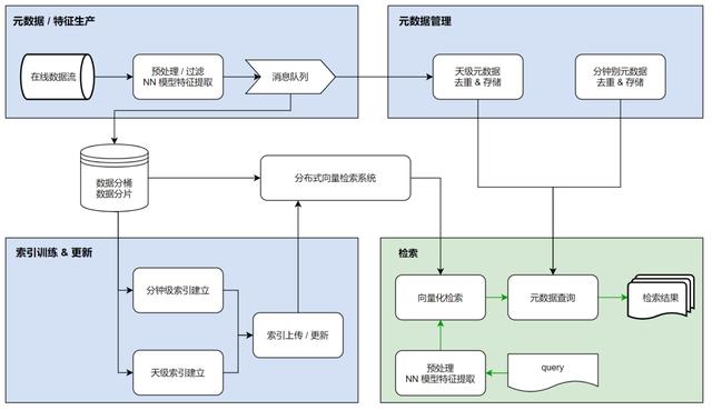 在抖音買的東西怎么查看訂單取件碼，在抖音買的東西怎么查看訂單編號(hào)？
