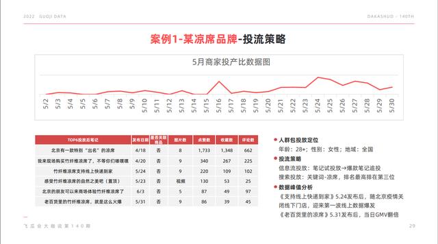 小紅書_小程序，微信小紅書小程序？