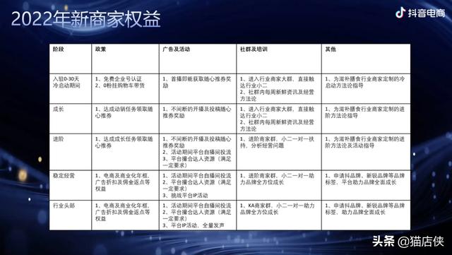 抖音小店必定紅火的名字有哪些，抖音小店必定紅火的名字有哪些呢？