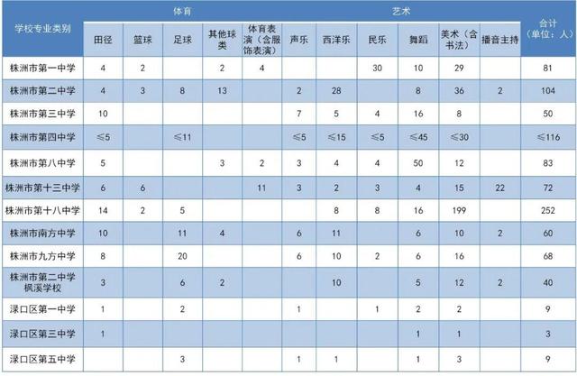 株洲市綜合素質(zhì)評(píng)價(jià)管理云平臺(tái)登錄入口，株洲市綜合素質(zhì)評(píng)價(jià)管理云平臺(tái)登錄下載？