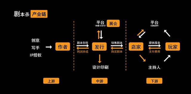 劇本殺官方小程序（買劇本殺小程序）