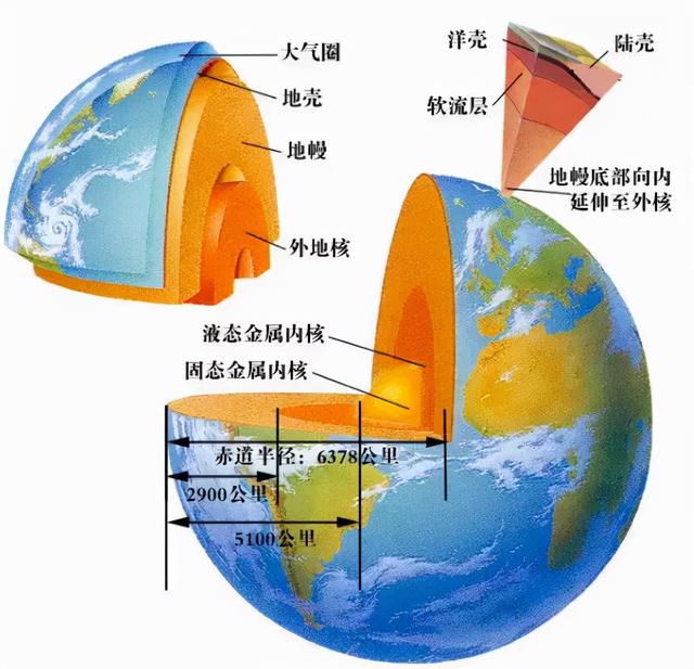 學(xué)校體檢是做哪些項(xiàng)目，學(xué)校體檢都做什么？