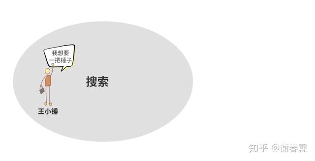 創(chuàng)業(yè)項(xiàng)目方向有哪些（創(chuàng)業(yè)行業(yè)方向）