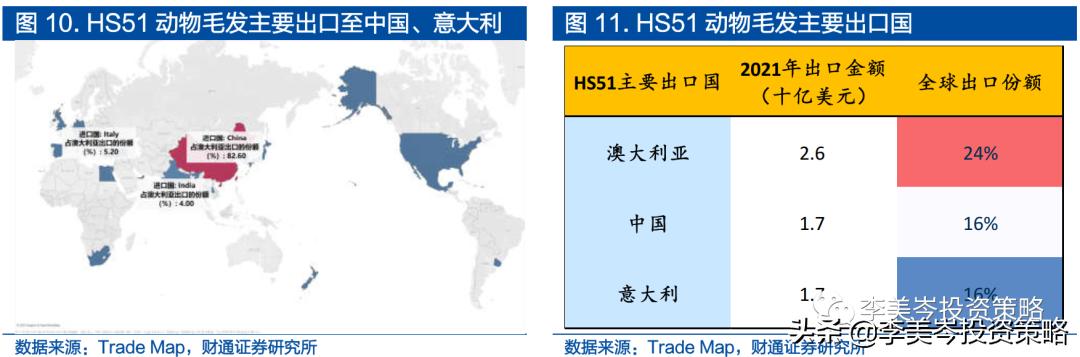 進(jìn)出口貿(mào)易方式有哪些分類(出口貿(mào)易的種類)