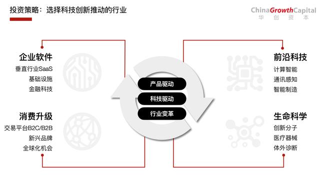 就團(tuán)隊(duì)成員間的信任關(guān)系而言,下列哪一維度，創(chuàng)業(yè)團(tuán)隊(duì)防止不信任的有效途徑