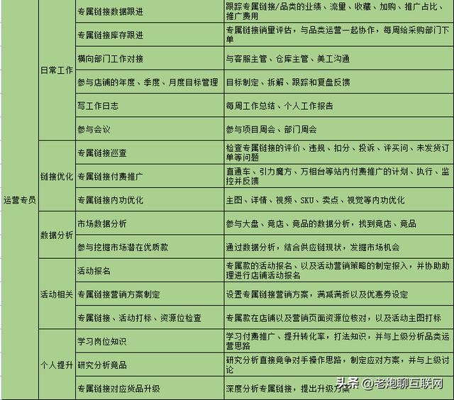 電商是怎么運營的啊，電商是如何運營的？