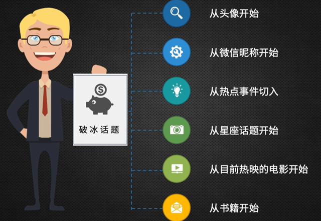 銷售不出單的時(shí)候怎么辦，不賣貨不開張?jiān)趺崔D(zhuǎn)運(yùn)？