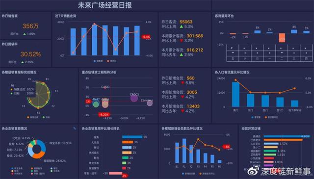 數(shù)據(jù)化營(yíng)銷是什么工作，數(shù)據(jù)化營(yíng)銷是什么崗位？