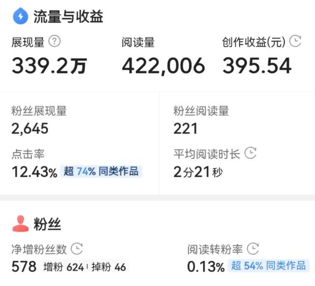 快手如何快速到一萬(wàn)粉絲，快手怎么漲一萬(wàn)粉絲？