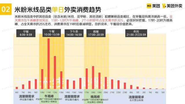 美團(tuán)推廣怎么推最有效在超市，美團(tuán)外賣推廣怎么推最有效？