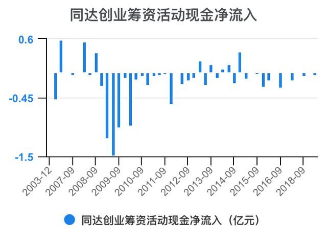 創(chuàng)新創(chuàng)業(yè)財(cái)務(wù)分析怎么寫流動資金賬務(wù)處理，創(chuàng)新創(chuàng)業(yè)財(cái)務(wù)分析怎么寫流動資金賬戶