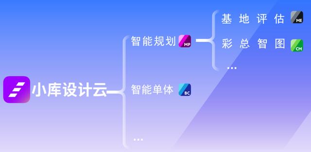 互聯(lián)網(wǎng)大賽項(xiàng)目案例創(chuàng)業(yè)方向（互聯(lián)網(wǎng)大賽項(xiàng)目案例名稱）