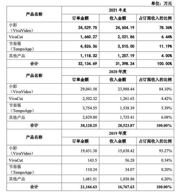 快手國(guó)際版下載能不能用，快手國(guó)際版下載官網(wǎng)？