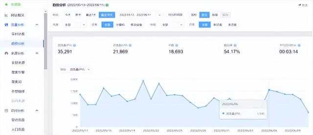 搜索引擎是互聯(lián)網(wǎng)創(chuàng)業(yè)的重要形式,對嗎，創(chuàng)業(yè)者最應該使用的搜索引擎是