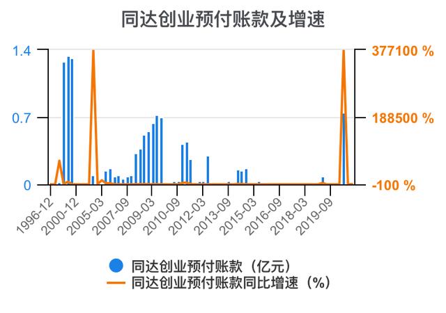 創(chuàng)新創(chuàng)業(yè)財(cái)務(wù)分析怎么寫流動資金賬務(wù)處理，創(chuàng)新創(chuàng)業(yè)財(cái)務(wù)分析怎么寫流動資金賬戶