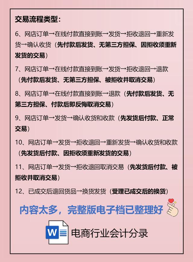 跨境電商會(huì)計(jì)主要做哪些賬務(wù)處理（電商會(huì)計(jì)主要做哪些賬務(wù)處理進(jìn)銷存怎么做）