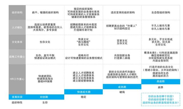 企業(yè)生命周期中最危險(xiǎn)的階段是青春期是否正確（企業(yè)生命周期中最危險(xiǎn)的階段是青春期判斷）