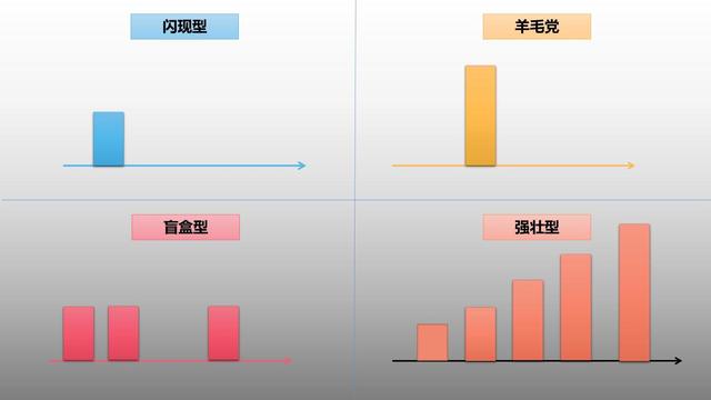 客戶生命周期有哪幾個階段_每個階段特征_（客戶生命周期有哪幾個階段如何進行管理）