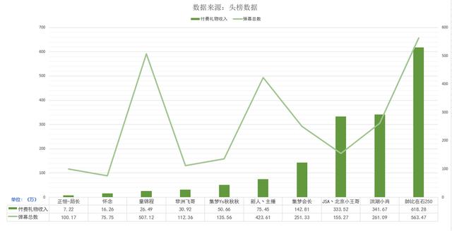 頭榜數(shù)據(jù)可靠嗎，頭榜數(shù)據(jù)屏蔽