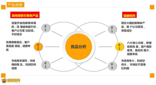 營(yíng)銷推廣軟件有哪些公司，營(yíng)銷推廣軟件有哪些軟件？