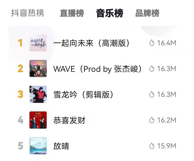 抖音的流量密碼是什么，抖音密碼是啥？