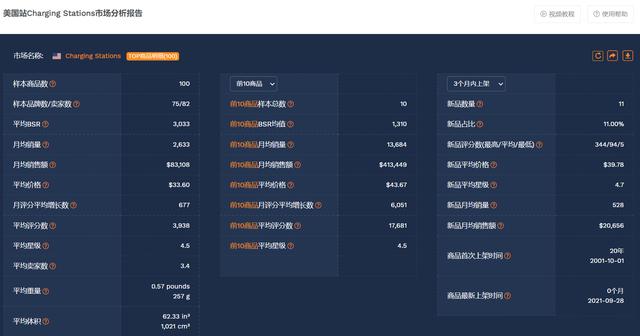 電商運(yùn)營(yíng)經(jīng)理面試常見問題與答案（新手面試電商運(yùn)營(yíng)會(huì)問到的問題以及答案）