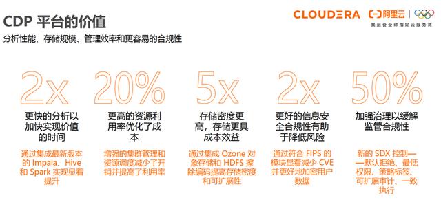 cdh平臺簡介（大數(shù)據(jù)cdp平臺是什么意思）