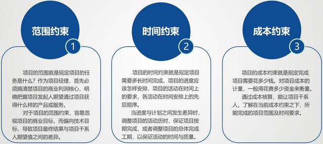 成本項目包括哪些內(nèi)容，項目成本一般包括