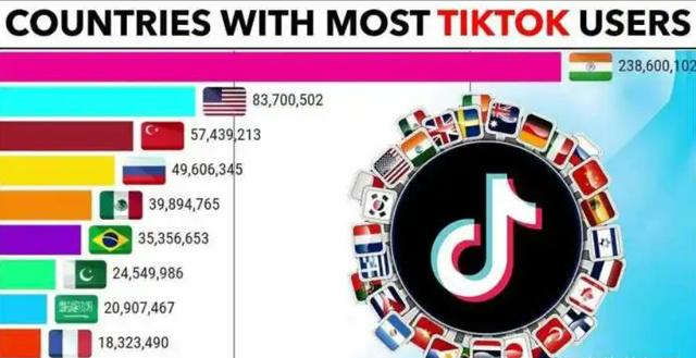 國(guó)外版抖音tiktok，國(guó)外版抖音tiktok怎么下載？