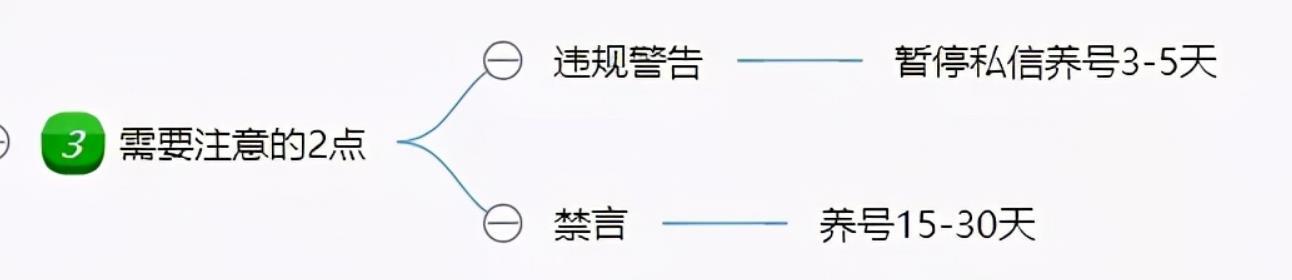 咸魚網(wǎng)怎么開店賣貨怎么收費(fèi)（閑魚網(wǎng)開店要不要錢的）