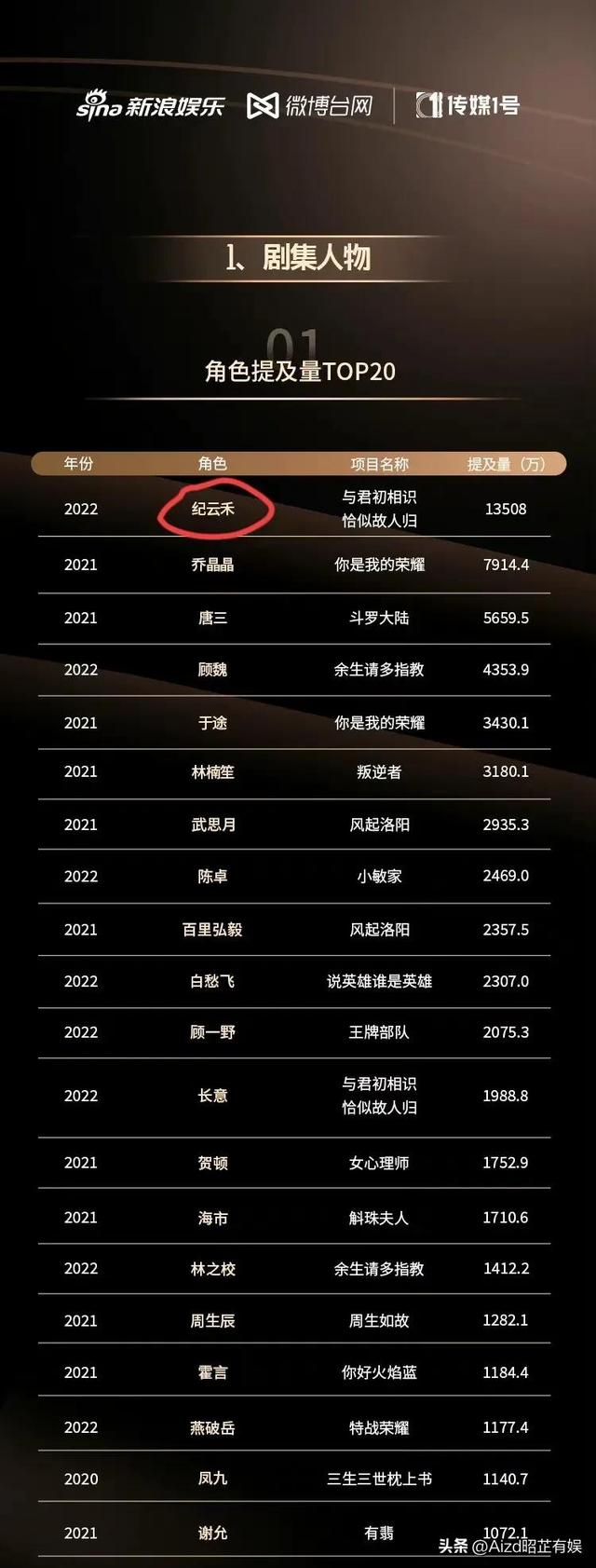 任嘉倫的應(yīng)援口號(hào)叫什么，任嘉倫應(yīng)援色,粉絲名,應(yīng)援口號(hào)？