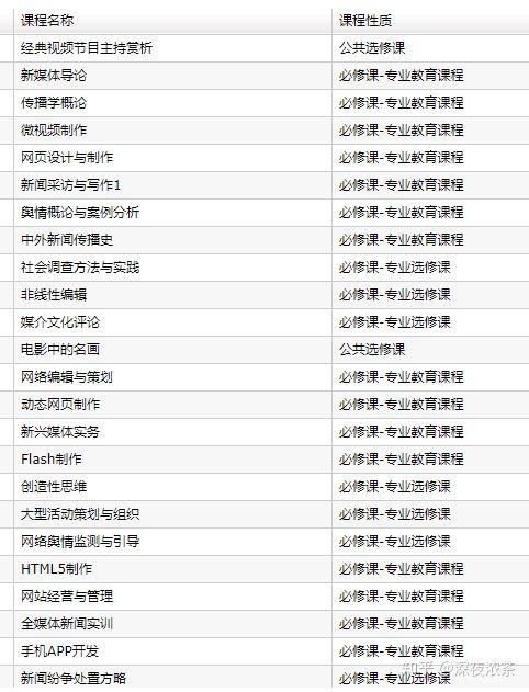 網(wǎng)絡(luò)與新媒體考研學(xué)校（網(wǎng)絡(luò)與新媒體考研難嗎）