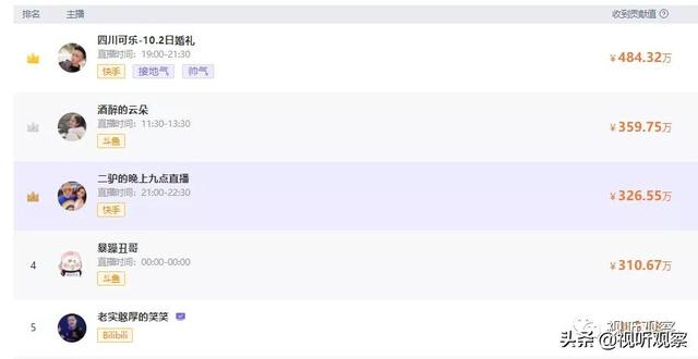 直播最火的軟件排名榜下載？直播最火的軟件排名榜大全