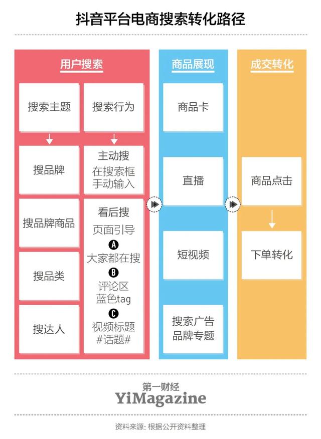 抖音首頁的抖音商城怎么去掉啊，抖音首頁的抖音商城怎么去掉啊圖片？
