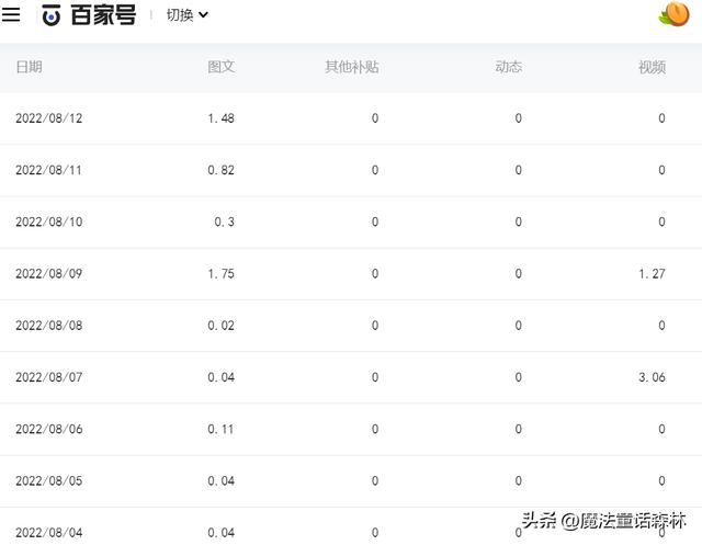目前有哪些自媒體可獲收益平臺(tái)，什么自媒體平臺(tái)有收益？