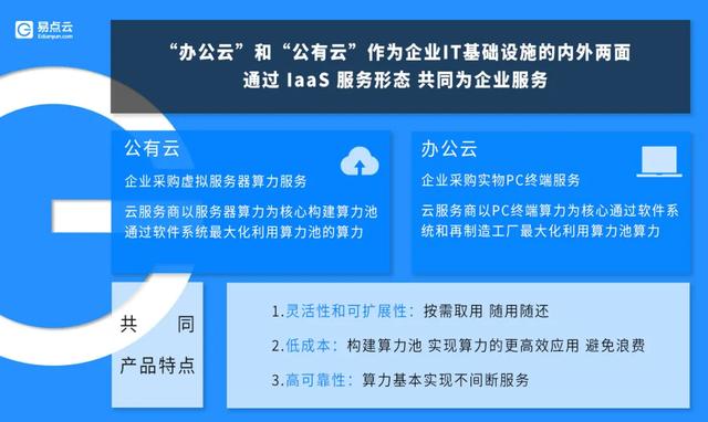哪里可以租電腦（有什么租電腦的平臺）