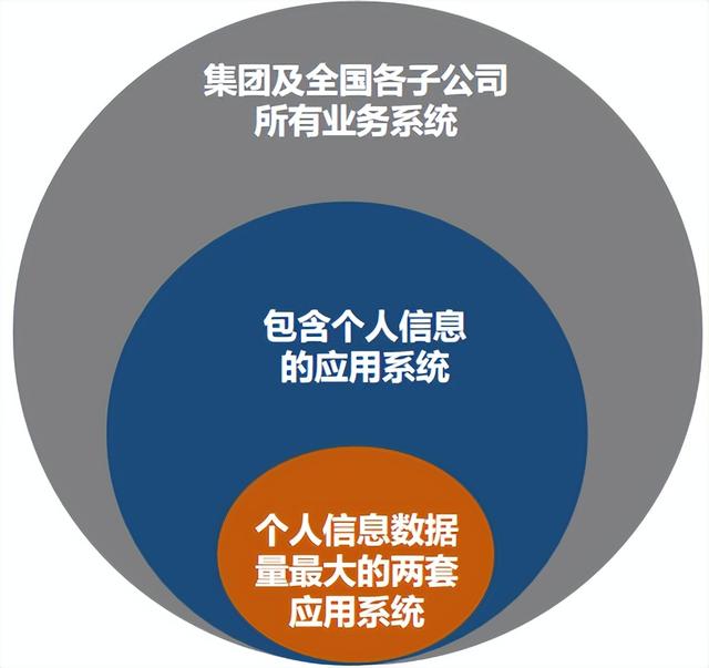 風(fēng)險評估程序包括哪些具體的程序，風(fēng)險評估程序有哪三個？