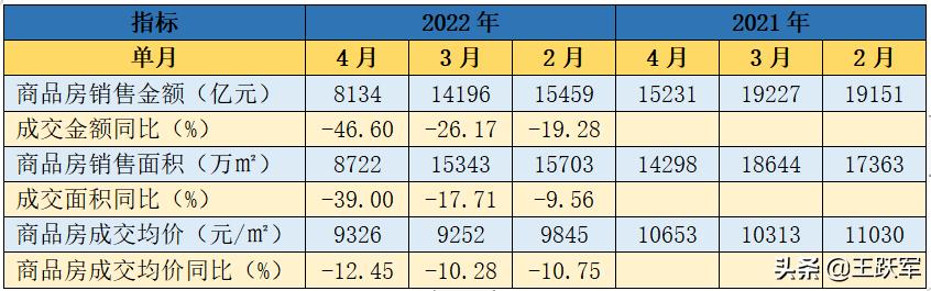 銷售數(shù)據(jù)分析怎么做，銷售數(shù)據(jù)分析怎么做ppt？