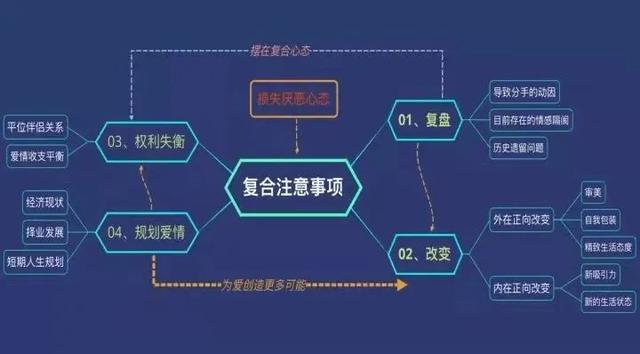 什么話能挽回女孩的心（說什么話能挽回女朋友的心）