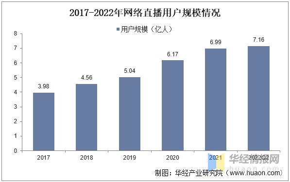 直播中國(guó)app下載，直播中國(guó)app下載安裝？