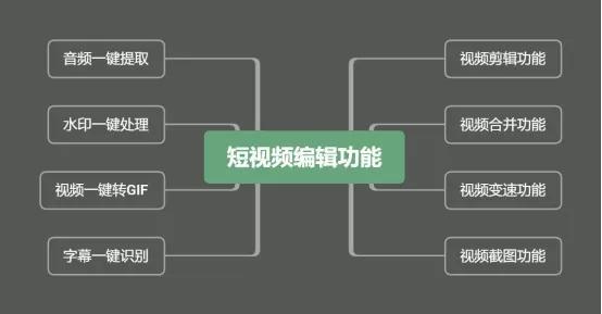 怎樣去除抖音號的那個水印蘋果手機(jī)，抖音怎么去除抖音號水印蘋果手機(jī)？