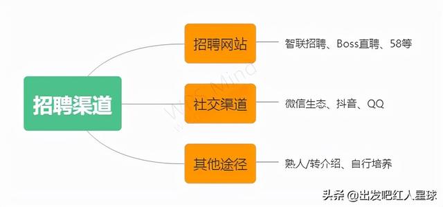 直播運營為什么長期招人，為什么這么多招主播運營的？