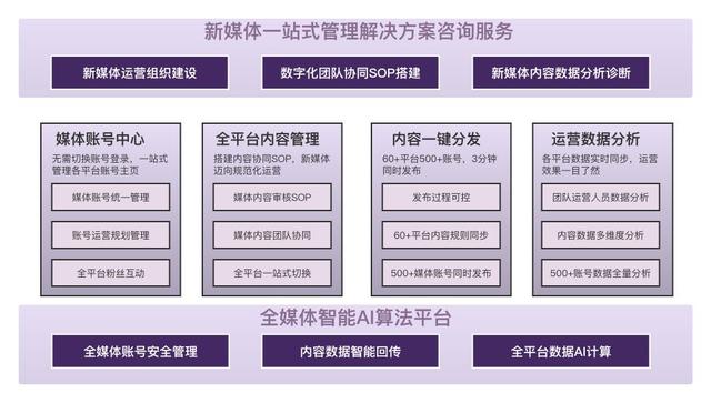 服裝新媒體營(yíng)銷方案（新媒體營(yíng)銷方案效果評(píng)估）