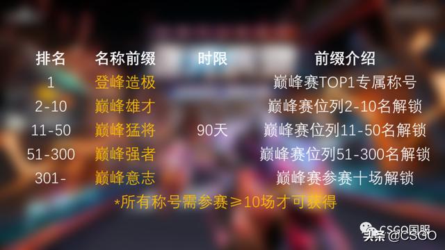 csgo建議在哪個平臺玩（csgo從哪個平臺玩好）