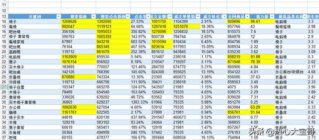 688商家工作臺(tái)，京東商家入駐入口？"
